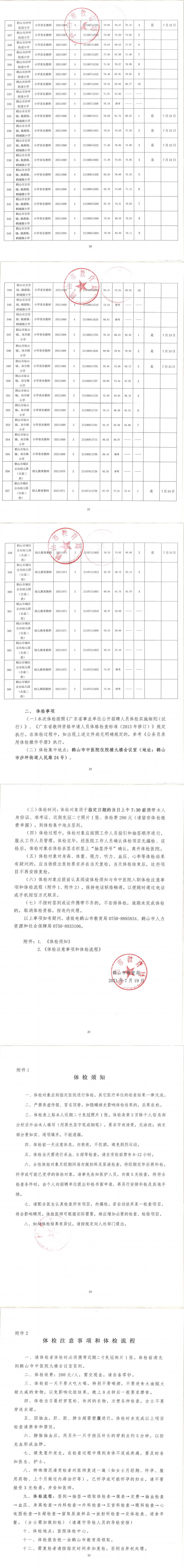 鶴山市2021年上半年教師招聘考試綜合成績(jī)及體檢事項(xiàng)公告（第二、三場(chǎng)）_01.png