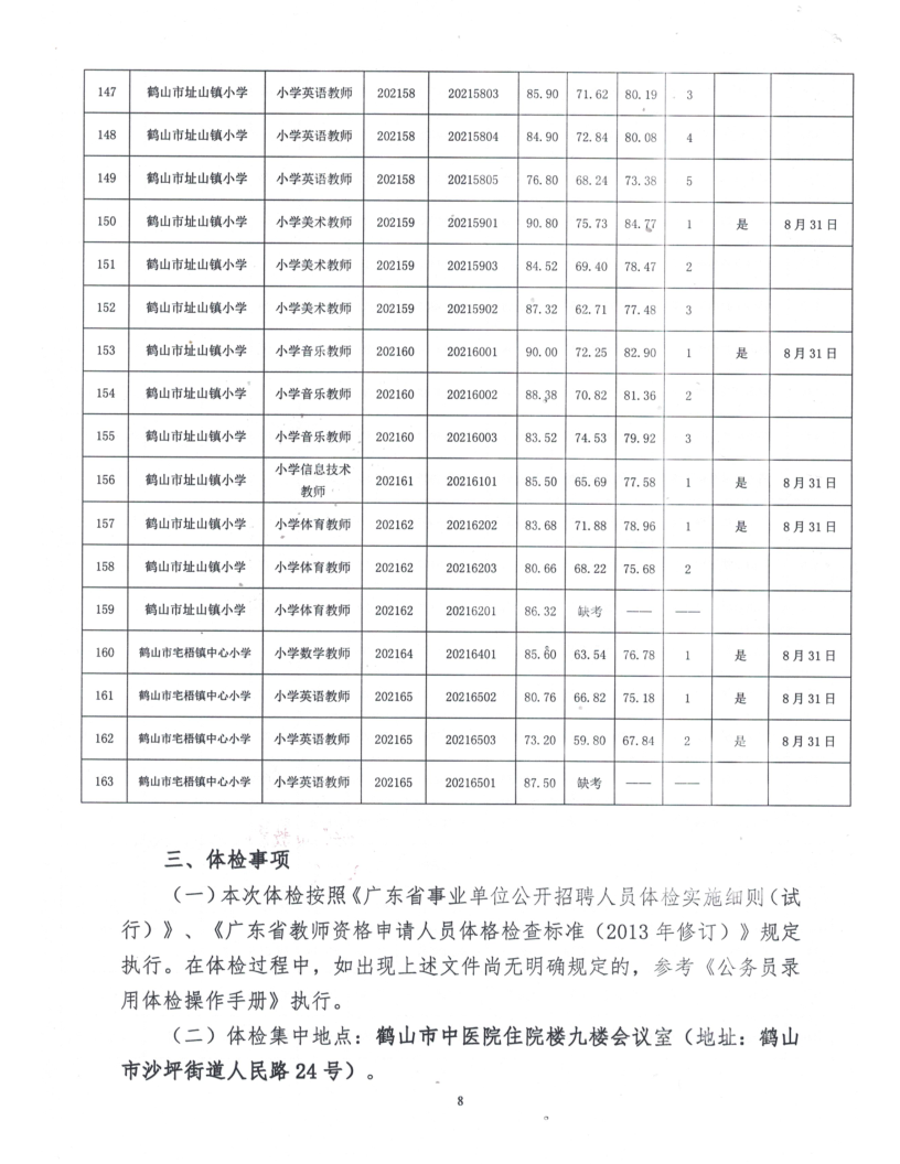 鶴山市2021年公開招聘臨聘教師綜合成績及體檢事項(xiàng)公告_8.png