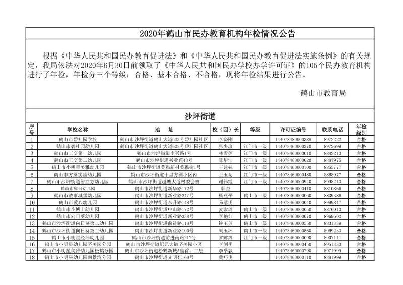 2020年鶴山市民辦教育機構年檢情況公告_1.jpg