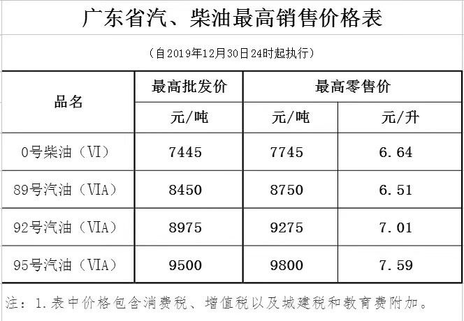 廣東省汽油、柴油最高銷售價(jià)格表.jpg