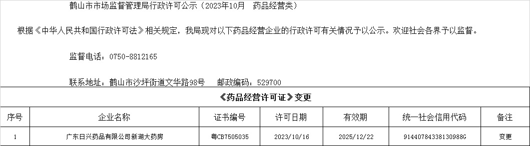鶴山市市場(chǎng)監(jiān)督管理局行政許可公示（2023年10月  藥品經(jīng)營(yíng)類(lèi)）.jpg