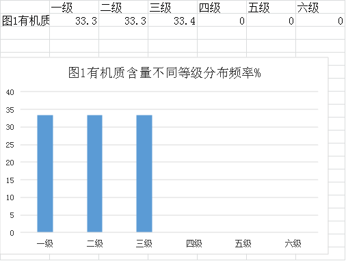 審查表(鶴山市2023年度耕地質(zhì)量監(jiān)測簡報(bào))627.png