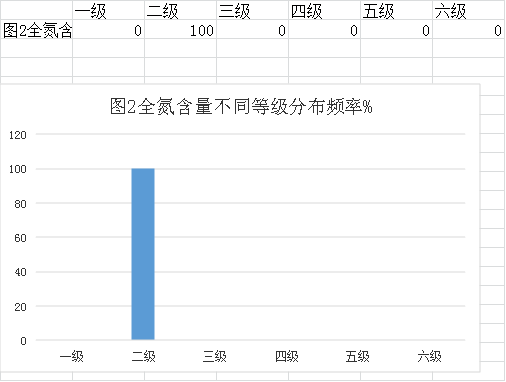 審查表(鶴山市2023年度耕地質(zhì)量監(jiān)測簡報(bào))746.png