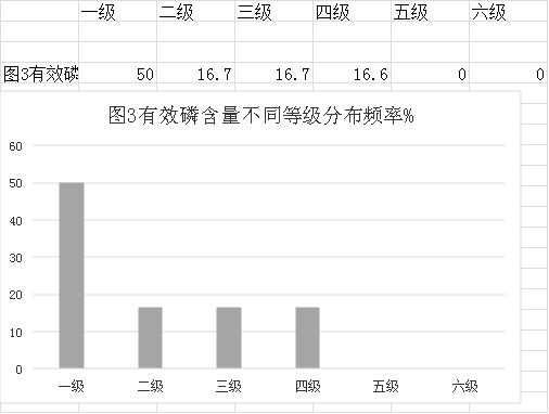 審查表(鶴山市2023年度耕地質(zhì)量監(jiān)測簡報(bào))1015.png