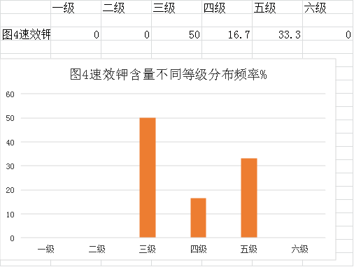 審查表(鶴山市2023年度耕地質(zhì)量監(jiān)測簡報(bào))1264.png