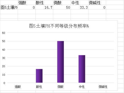 審查表(鶴山市2023年度耕地質(zhì)量監(jiān)測簡報(bào))1484.png