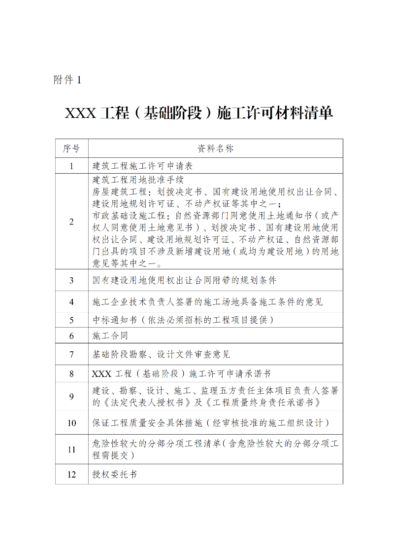 20250509關(guān)于推行鶴山市建筑工程施工許可證全流程電子化辦理的通知_02.png