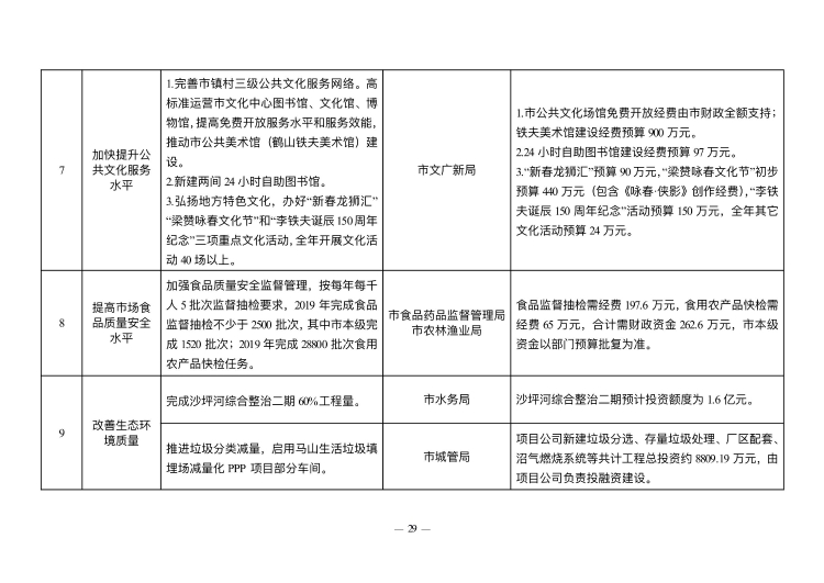 已處理1549847613877政府工作報告（上網(wǎng)稿最終）_29.jpg